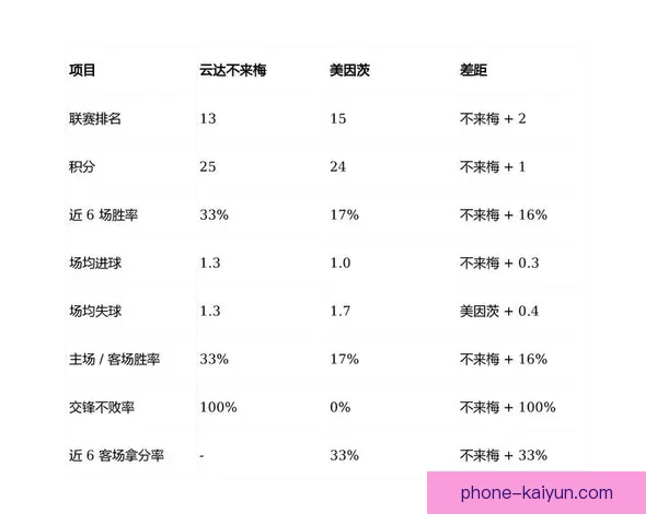 云达不来梅新赛季阵容调整全面分析 力求突破重回德甲中游位置
